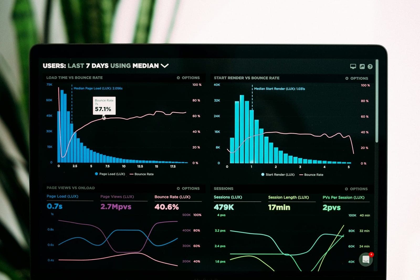Operations dashboard with live KPI charts — intelligent automation at work